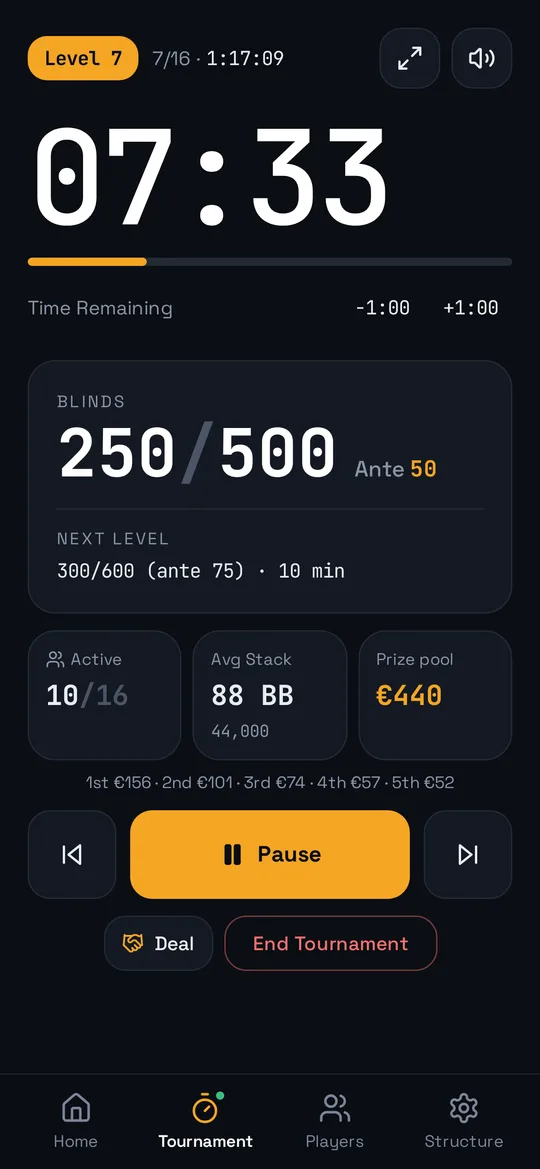 Tournament screen: level 7, countdown, blinds 250/500 ante 50, next level, players left, average stack and prize pool.